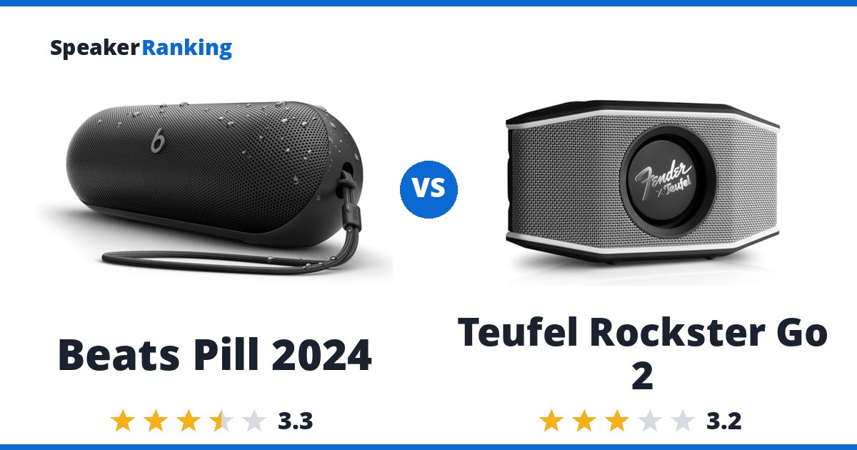Beats Pill 2024 vs Teufel Rockster Go 2