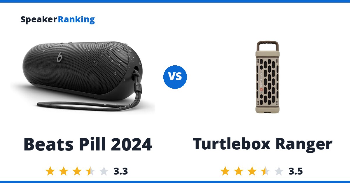 Beats Pill 2024 vs Turtlebox Ranger