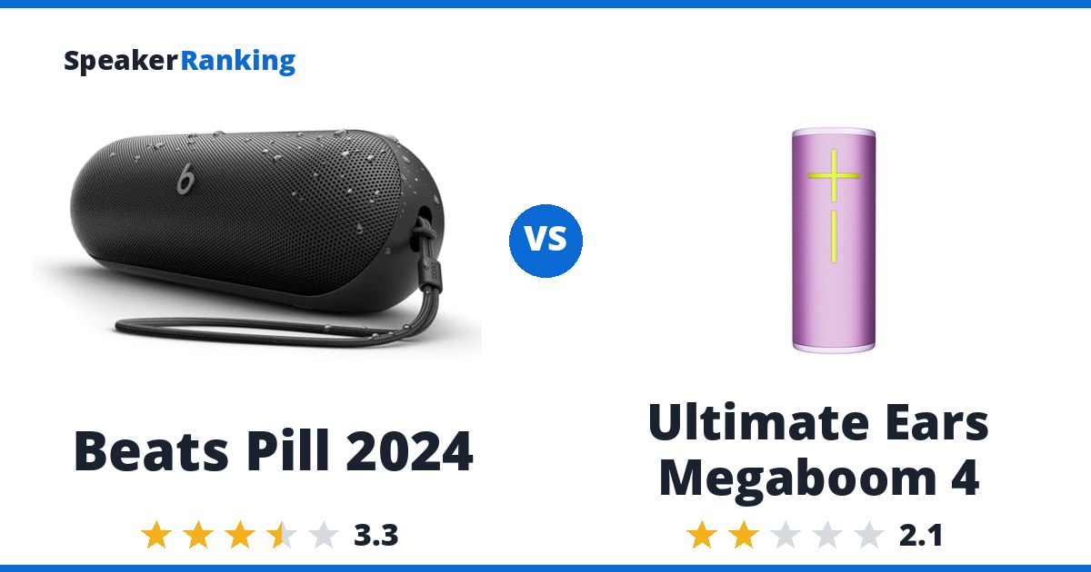 Beats Pill 2024 vs Ultimate Ears Megaboom 4