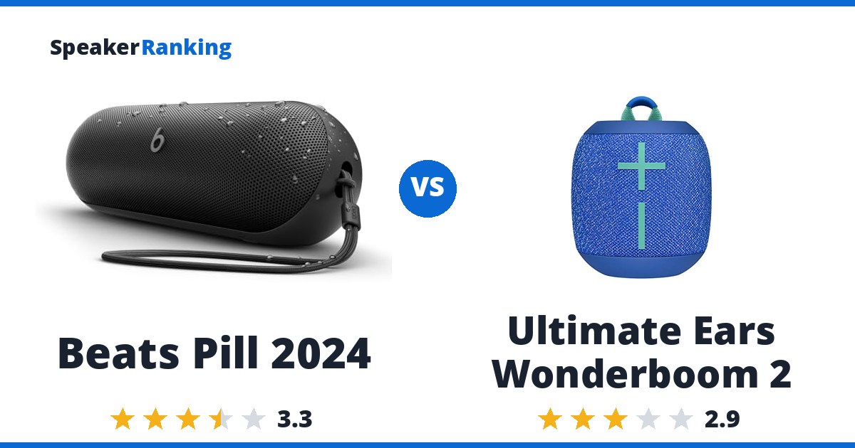 Beats Pill 2024 vs Ultimate Ears Wonderboom 2