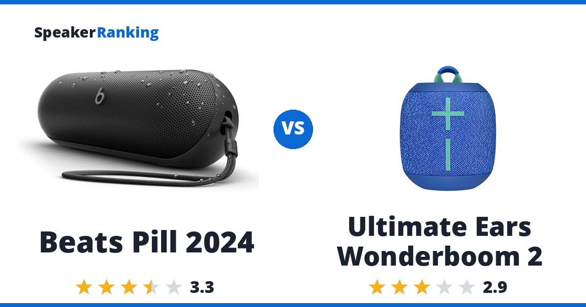 Beats Pill 2024 vs Ultimate Ears Wonderboom 2