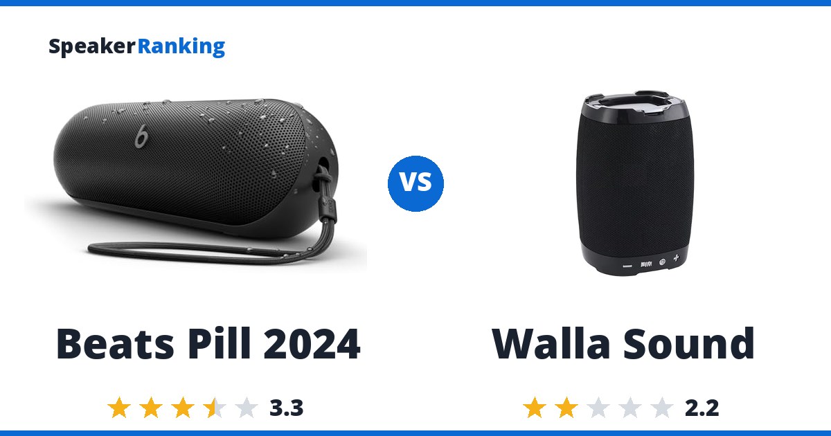 Beats Pill 2024 vs Walla Sound