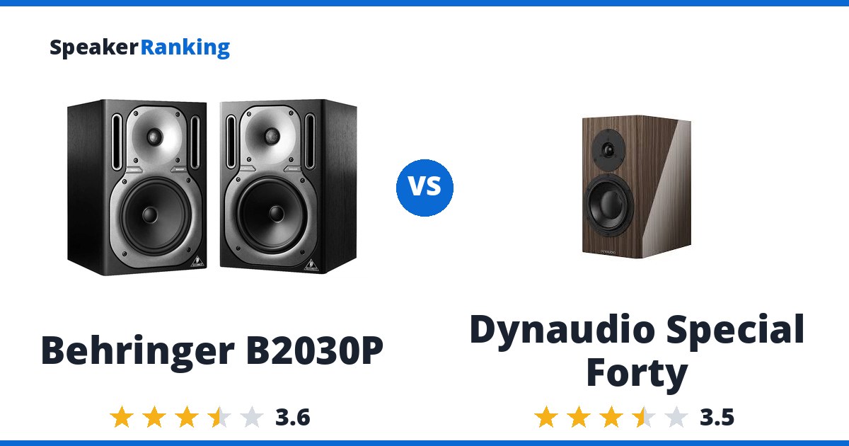 Behringer B2030P vs Dynaudio Special Forty