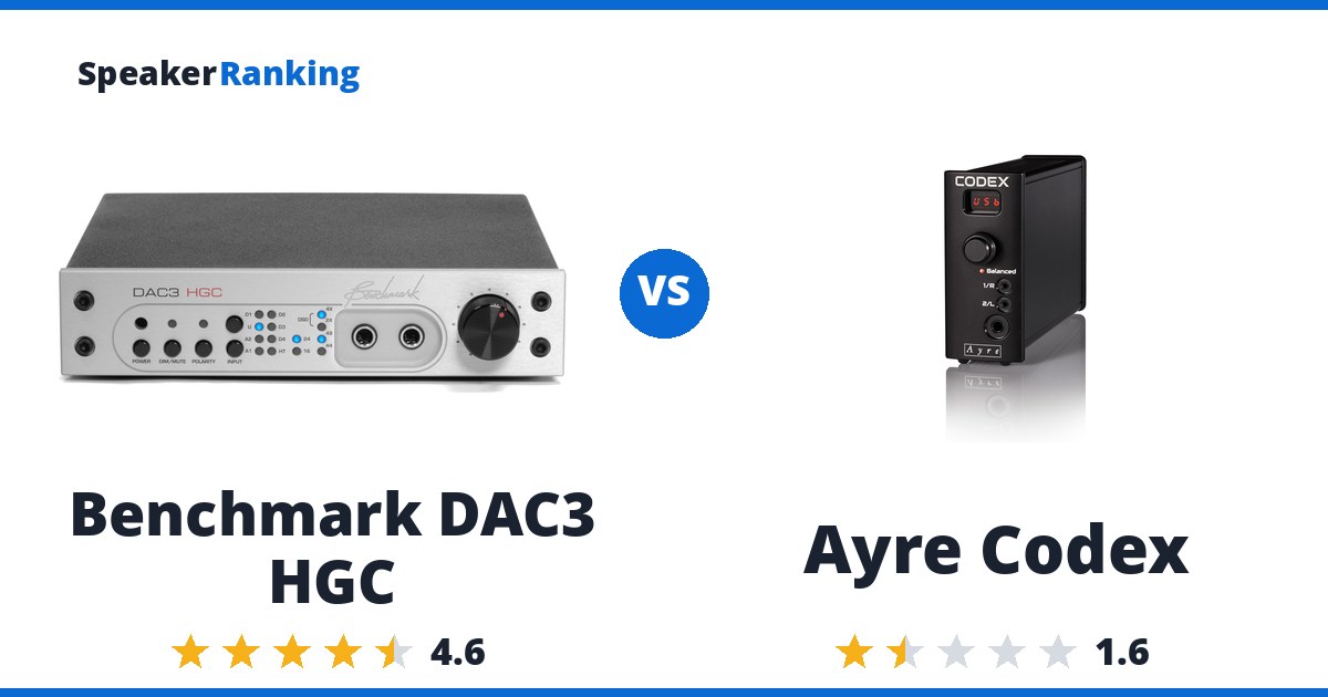 Benchmark DAC3 HGC vs Ayre Codex