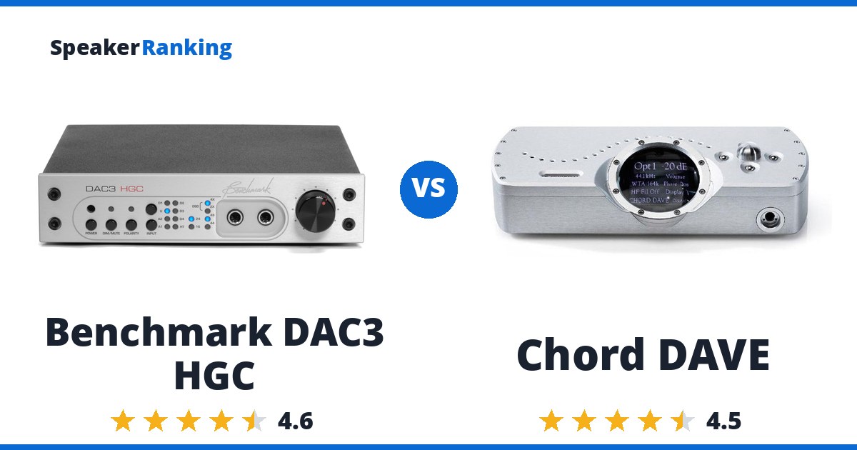 Benchmark DAC3 HGC vs Chord DAVE