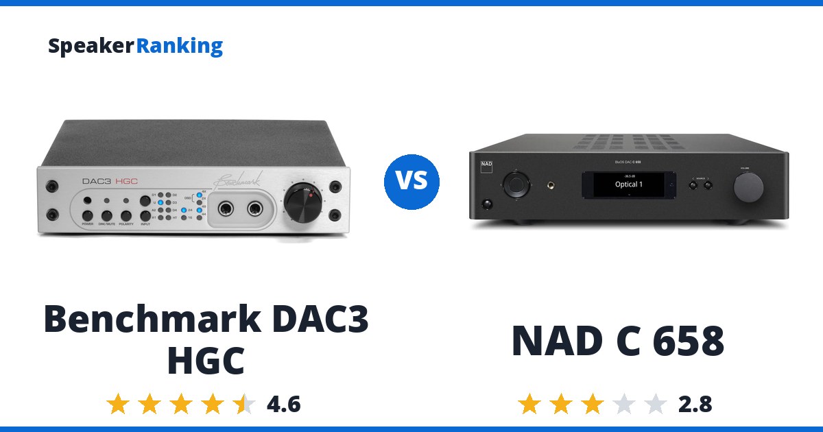 Benchmark DAC3 HGC vs NAD C 658