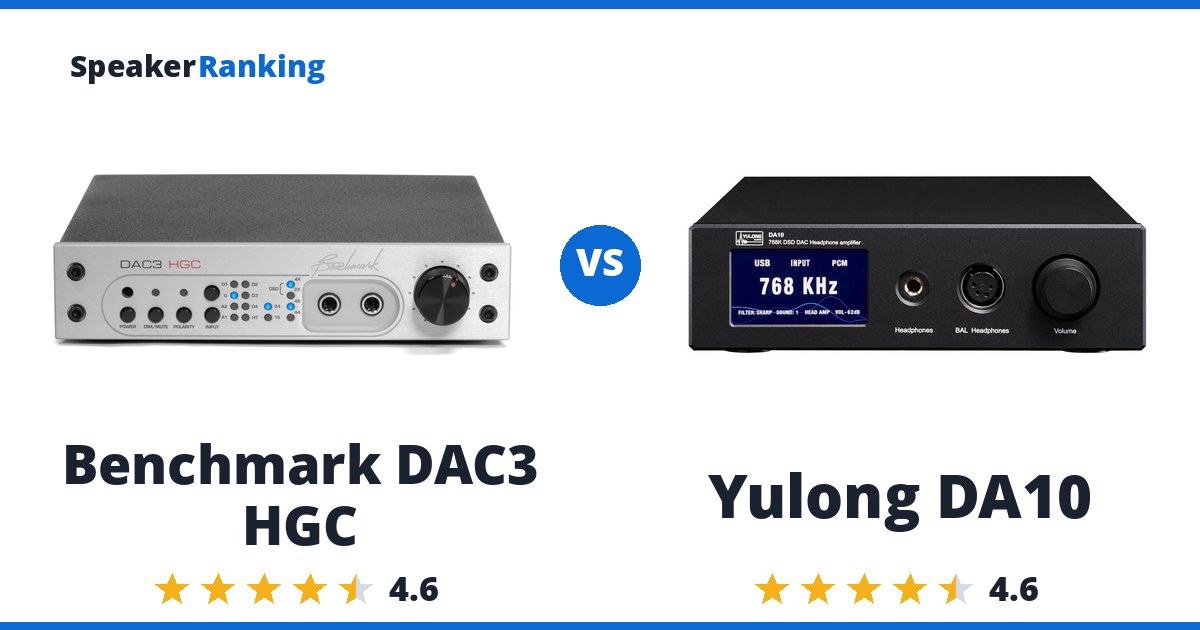 Benchmark DAC3 HGC vs Yulong DA10
