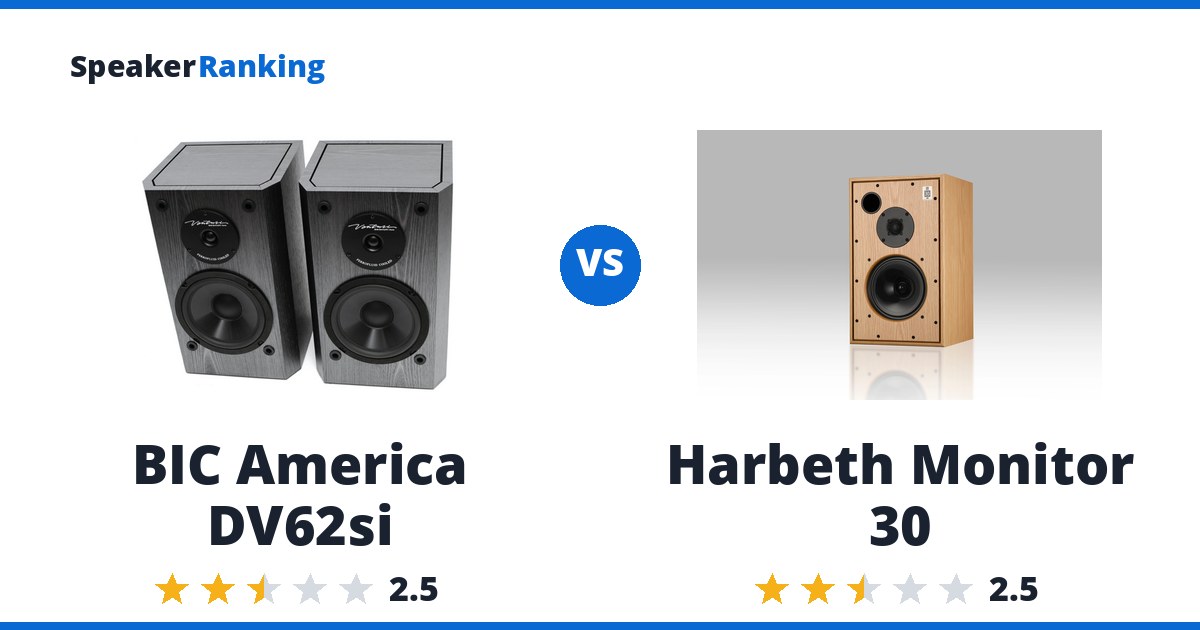 BIC America DV62si vs Harbeth Monitor 30