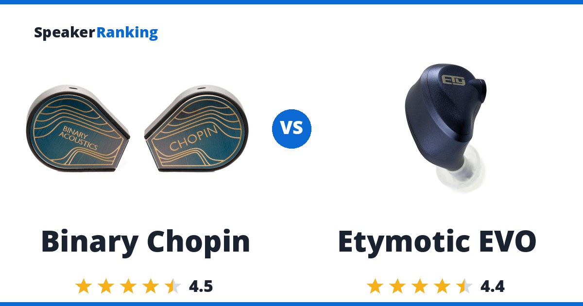 Binary Chopin vs Etymotic EVO