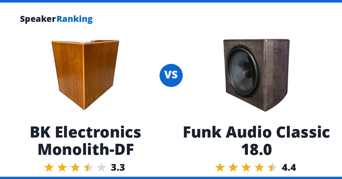 BK Electronics Monolith-DF vs Funk Audio Classic 18.0