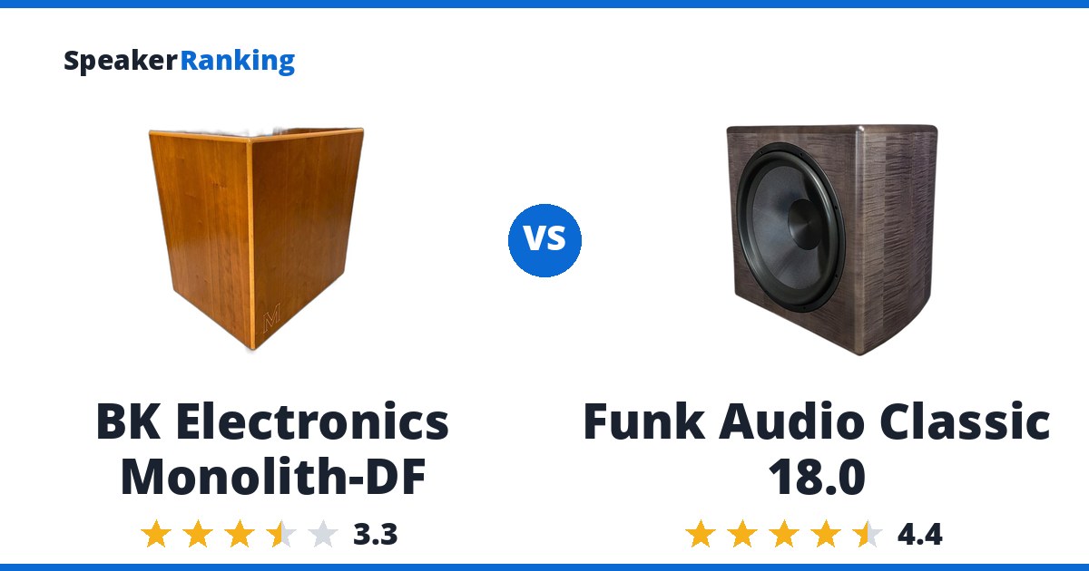 BK Electronics Monolith-DF vs Funk Audio Classic 18.0
