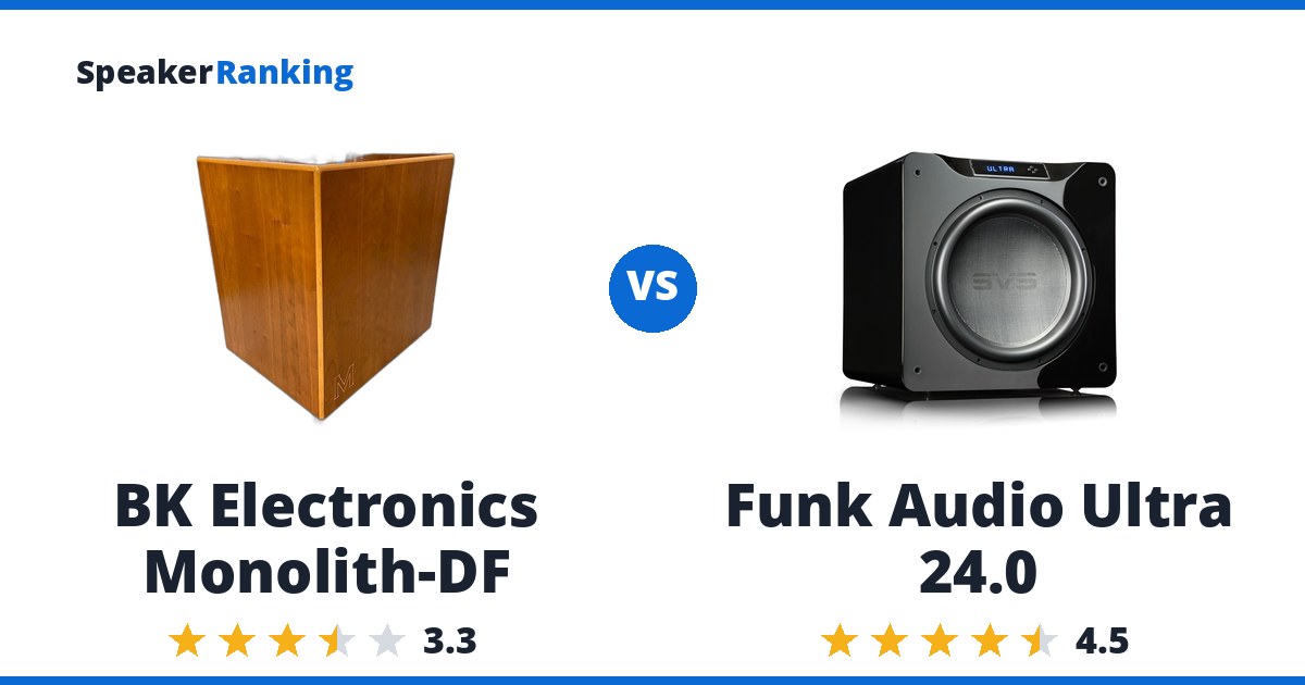 BK Electronics Monolith-DF vs Funk Audio Ultra 24.0