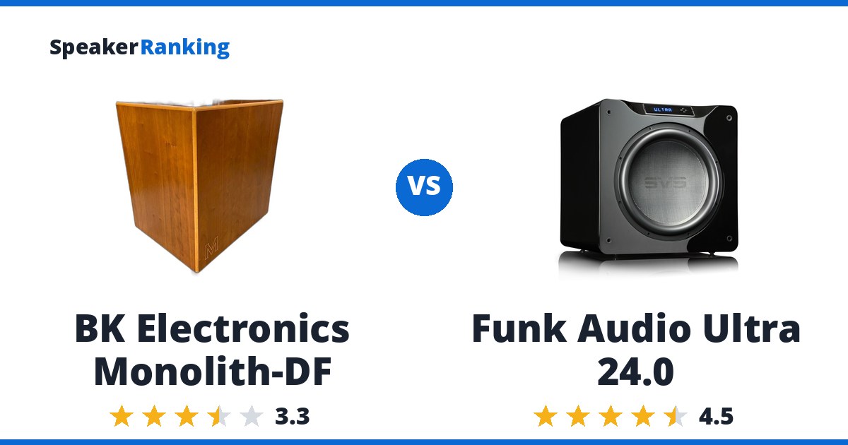 BK Electronics Monolith-DF vs Funk Audio Ultra 24.0