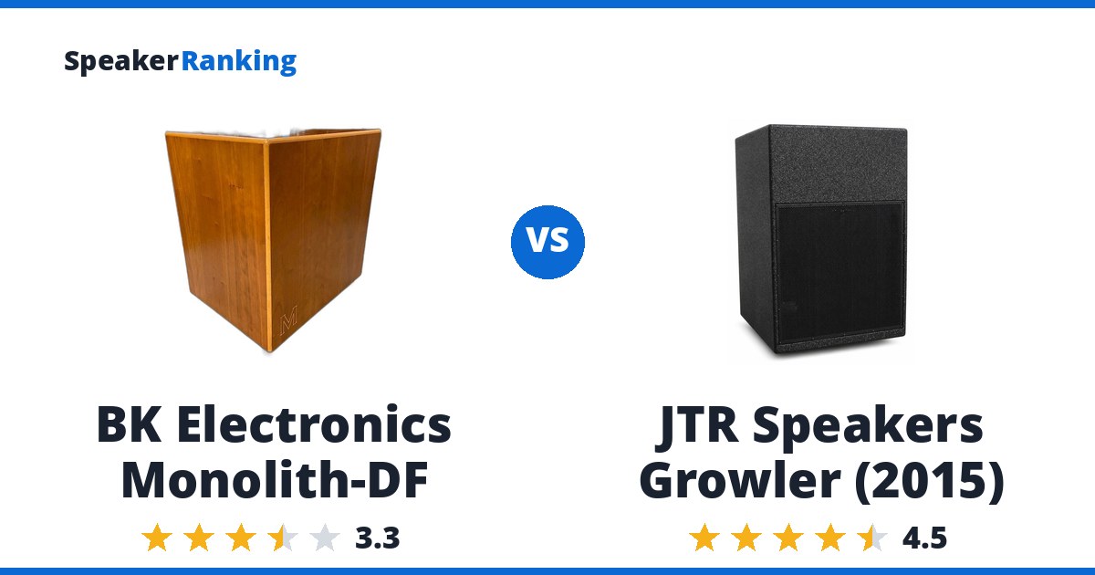 BK Electronics Monolith-DF vs JTR Speakers Growler (2015)