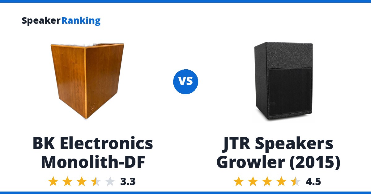BK Electronics Monolith-DF vs JTR Speakers Growler (2015)