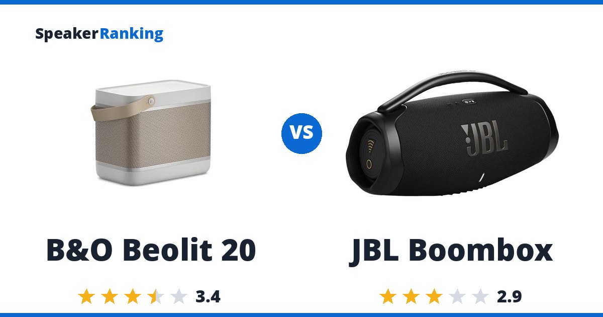 B&O Beolit 20 vs JBL Boombox