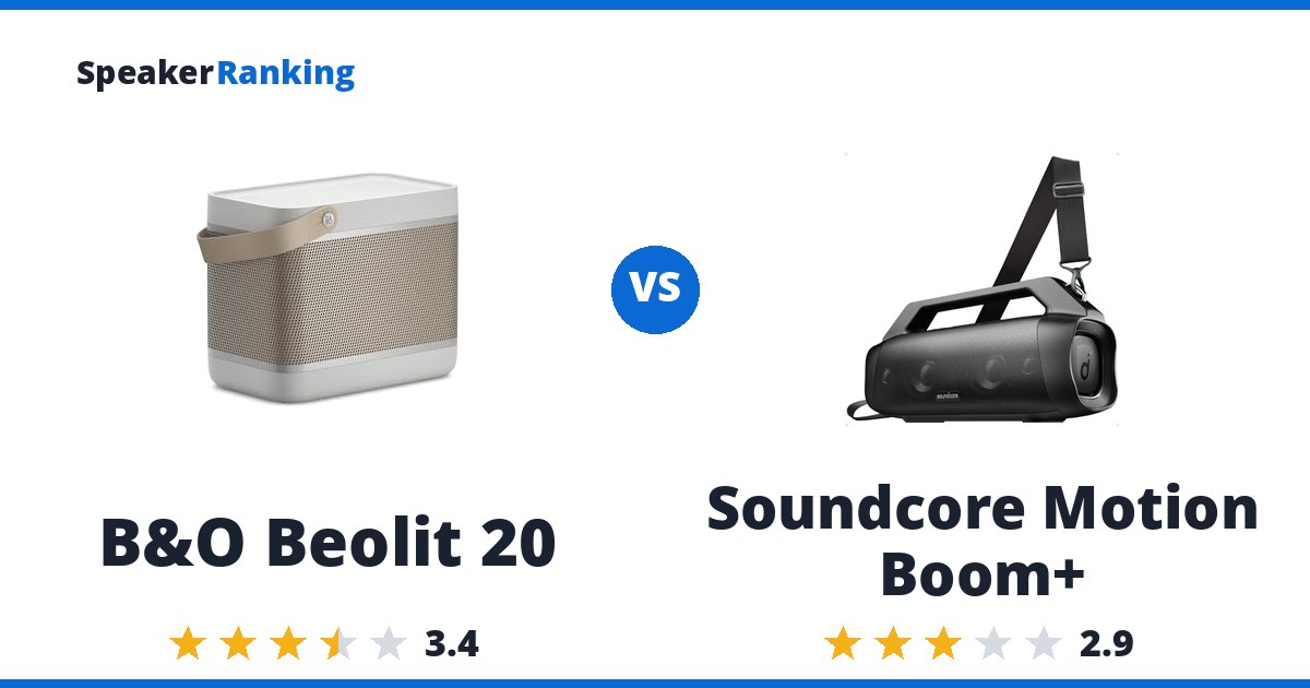 B&O Beolit 20 vs Soundcore Motion Boom+