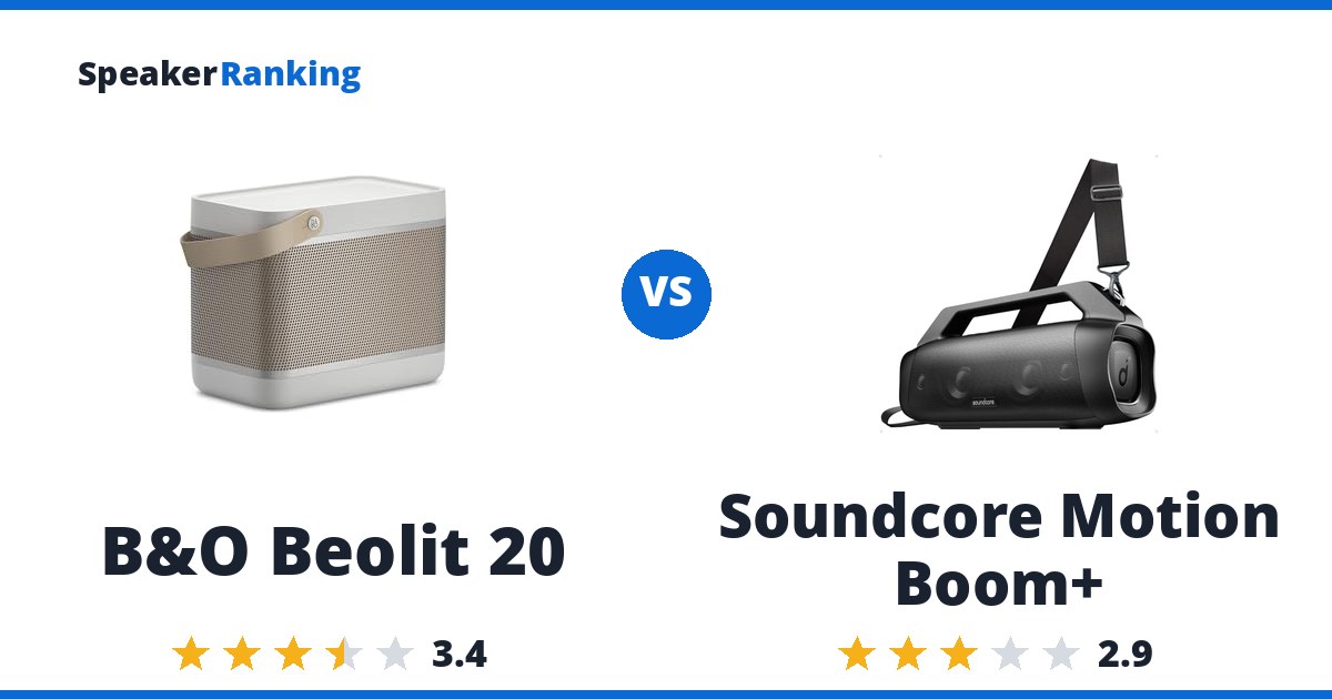 B&O Beolit 20 vs Soundcore Motion Boom+