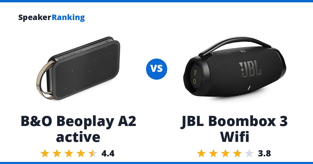 B&O Beoplay A2 active vs JBL Boombox 3 Wifi
