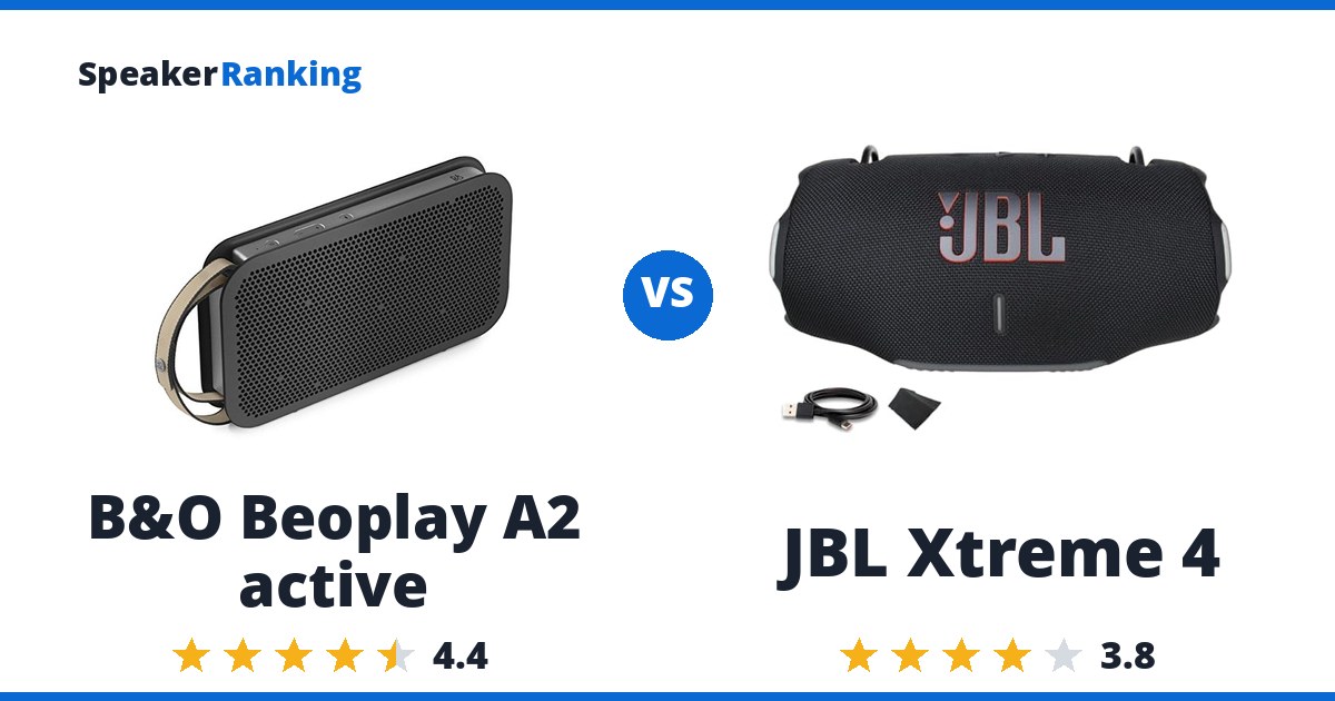 B&O Beoplay A2 active vs JBL Xtreme 4