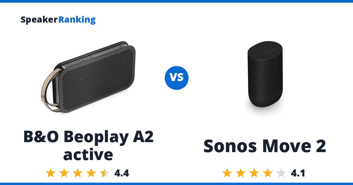 B&O Beoplay A2 active vs Sonos Move 2