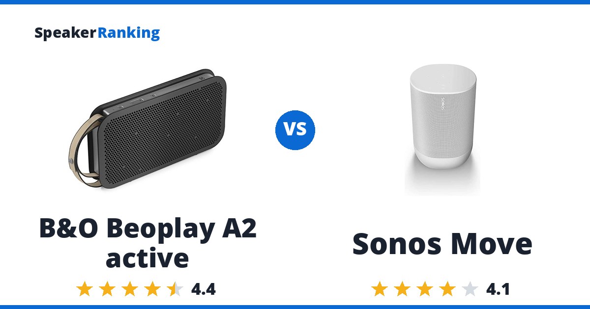 B&O Beoplay A2 active vs Sonos Move