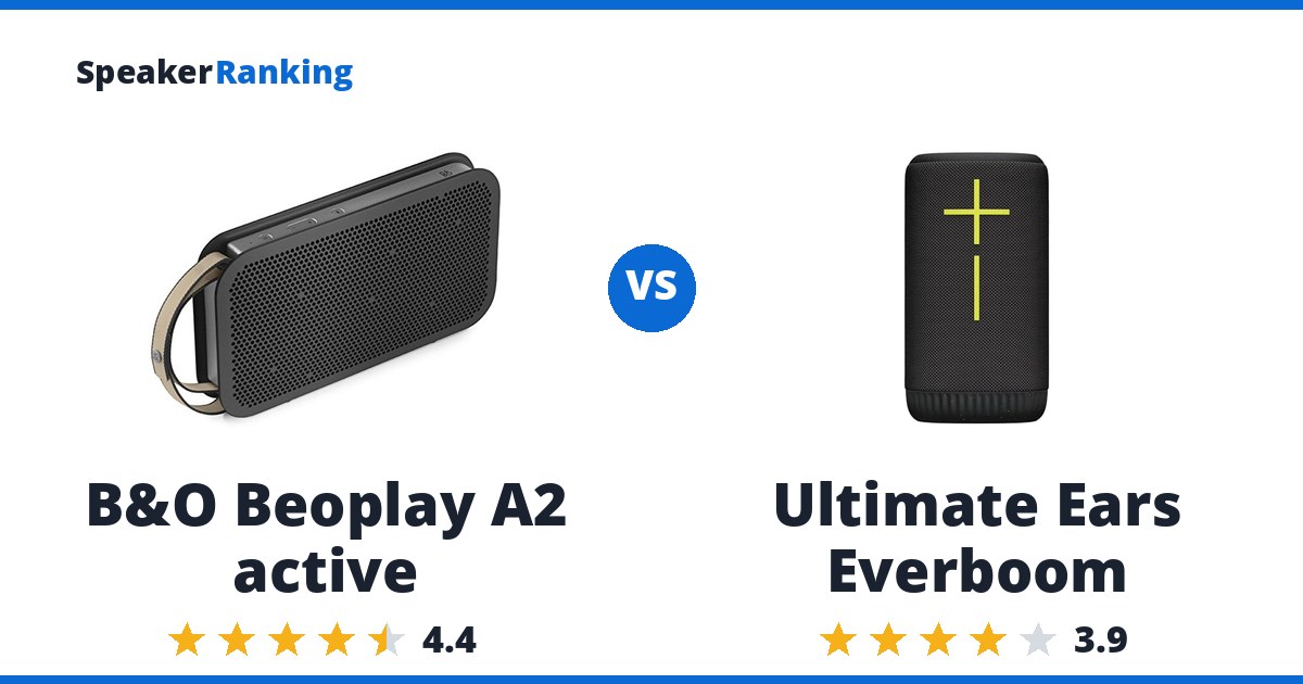 B&O Beoplay A2 active vs Ultimate Ears Everboom