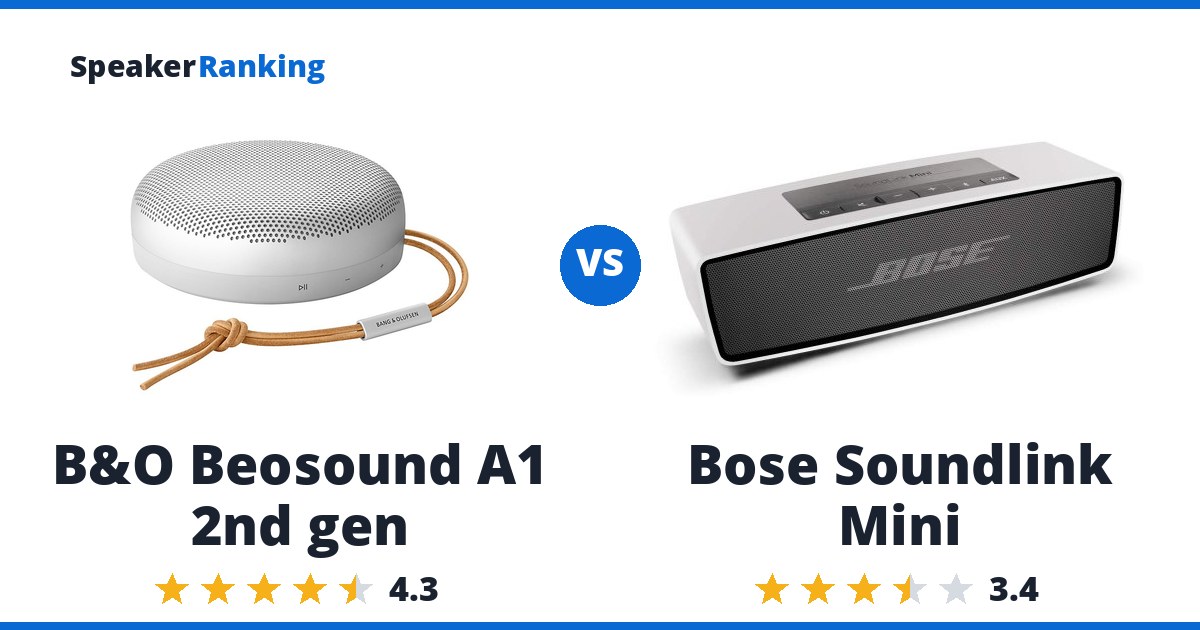 B&O Beosound A1 2nd gen vs Bose Soundlink Mini