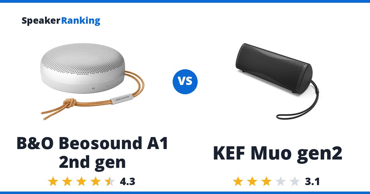B&O Beosound A1 2nd gen vs KEF Muo gen2