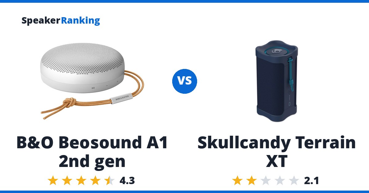 B&O Beosound A1 2nd gen vs Skullcandy Terrain XT