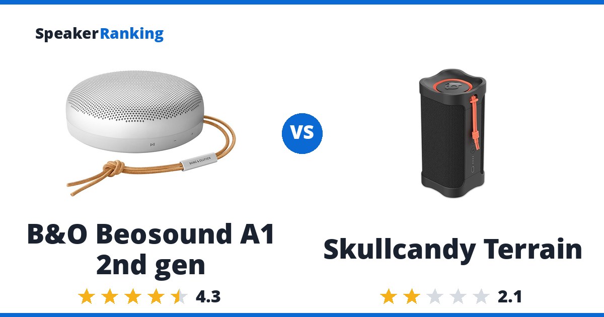 B&O Beosound A1 2nd gen vs Skullcandy Terrain