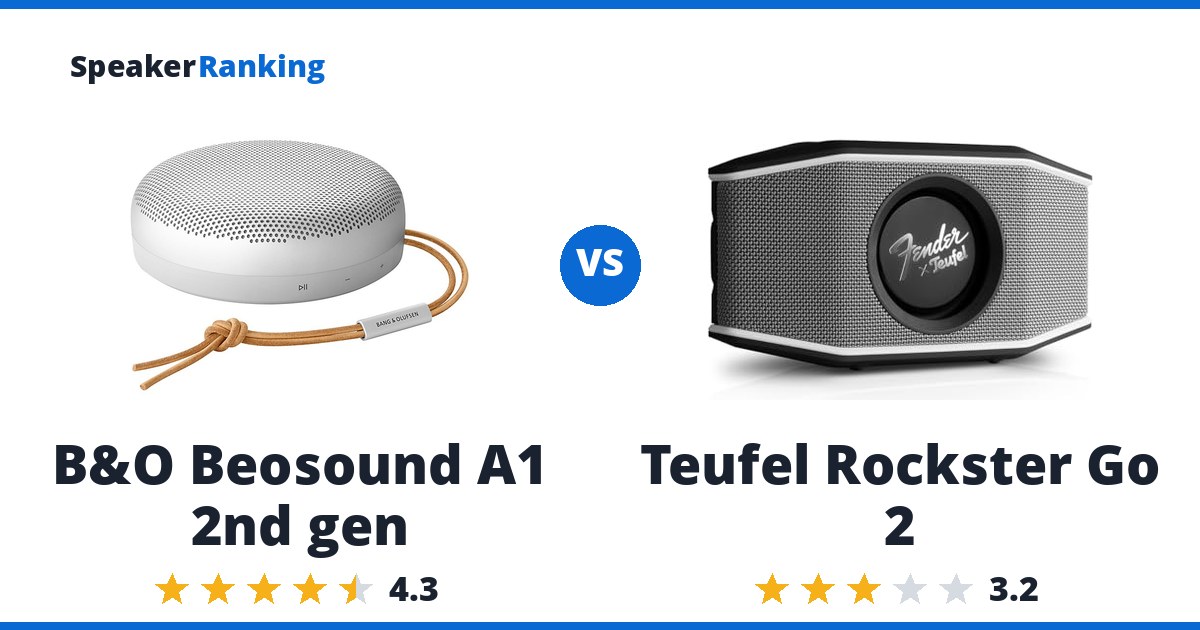 B&O Beosound A1 2nd gen vs Teufel Rockster Go 2