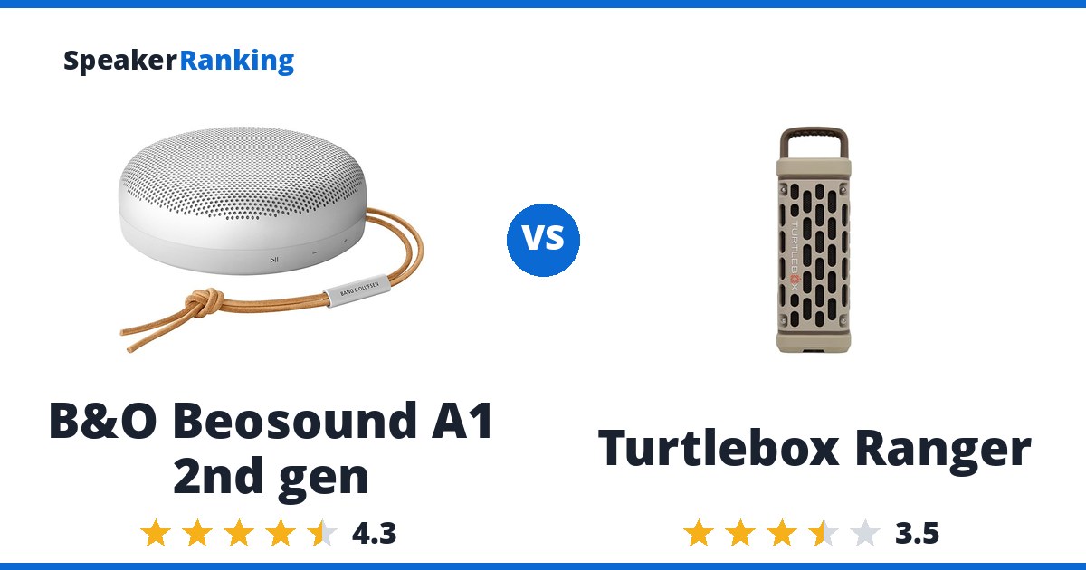 B&O Beosound A1 2nd gen vs Turtlebox Ranger