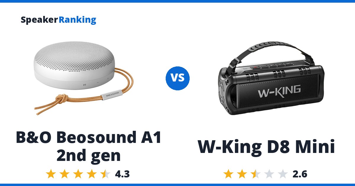 B&O Beosound A1 2nd gen vs W-King D8 Mini