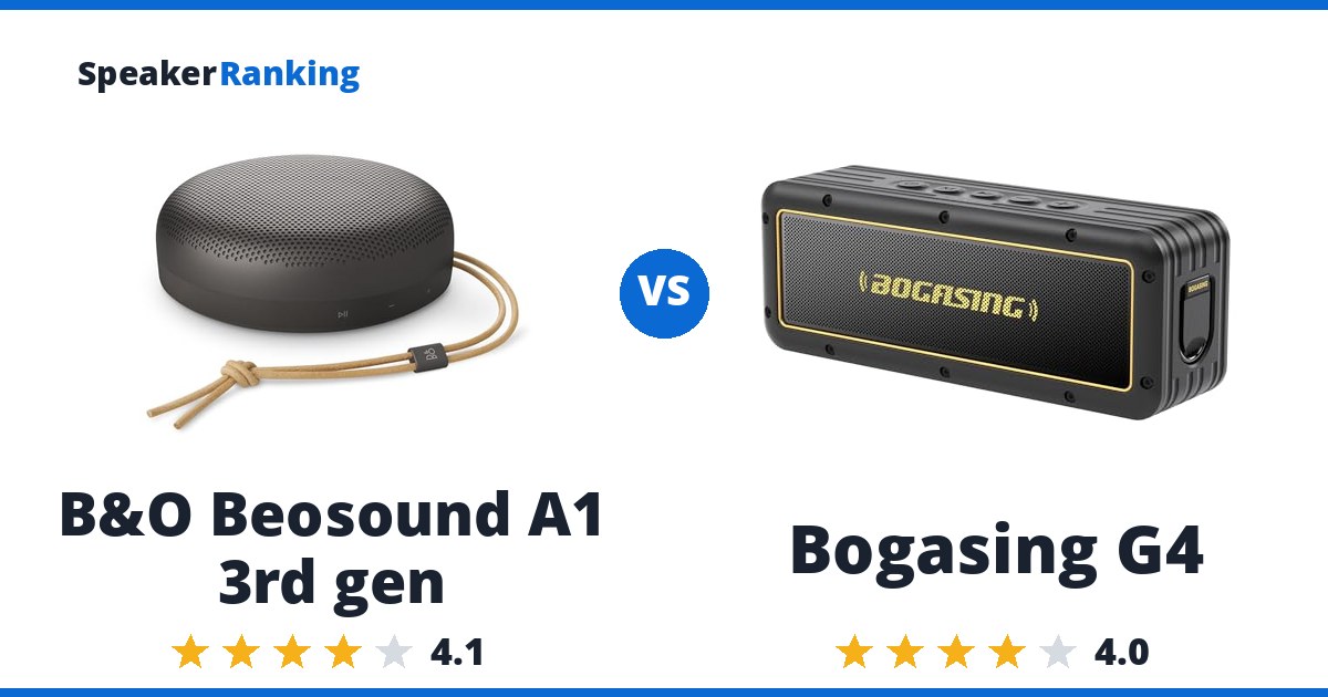 B&O Beosound A1 3rd gen vs Bogasing G4