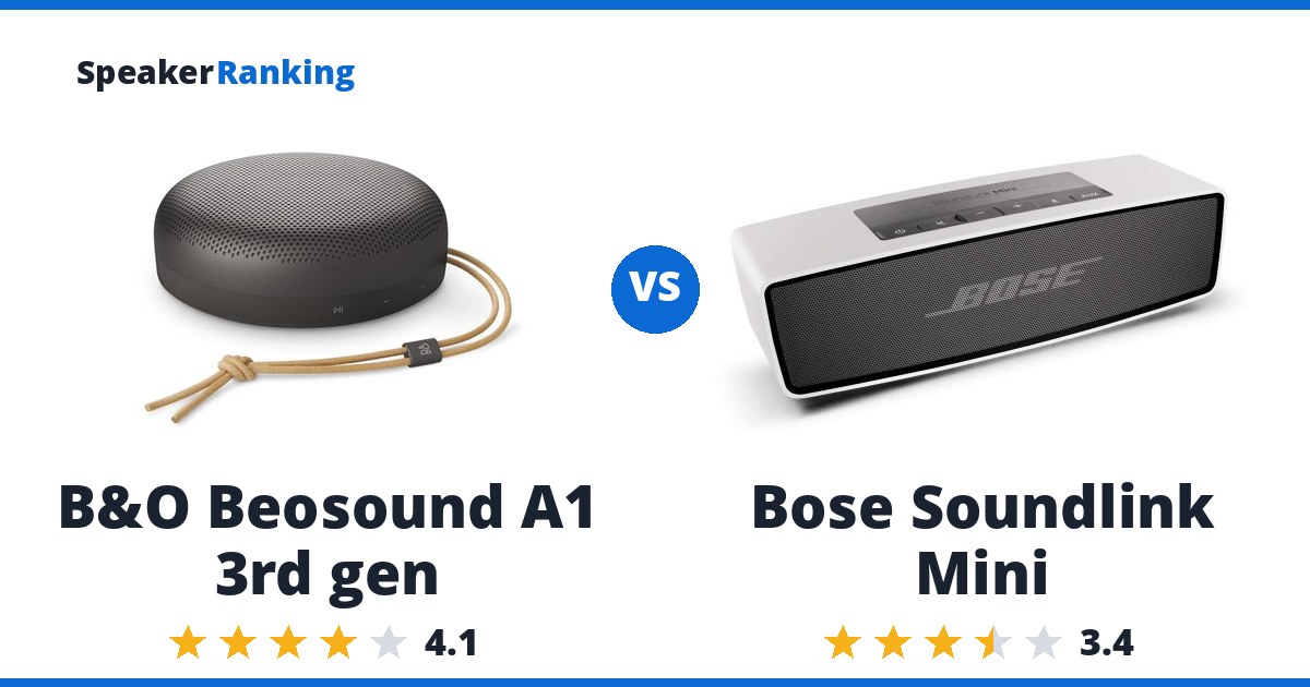 B&O Beosound A1 3rd gen vs Bose Soundlink Mini