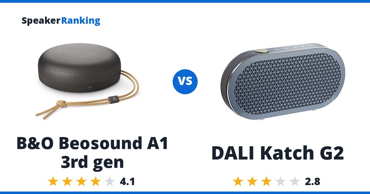 B&O Beosound A1 3rd gen vs DALI Katch G2