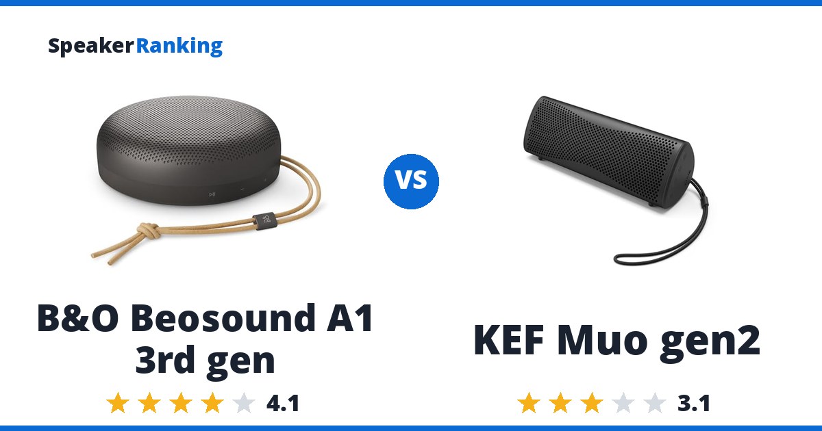 B&O Beosound A1 3rd gen vs KEF Muo gen2