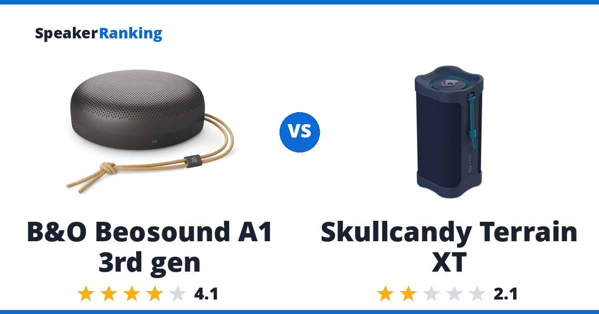 B&O Beosound A1 3rd gen vs Skullcandy Terrain XT