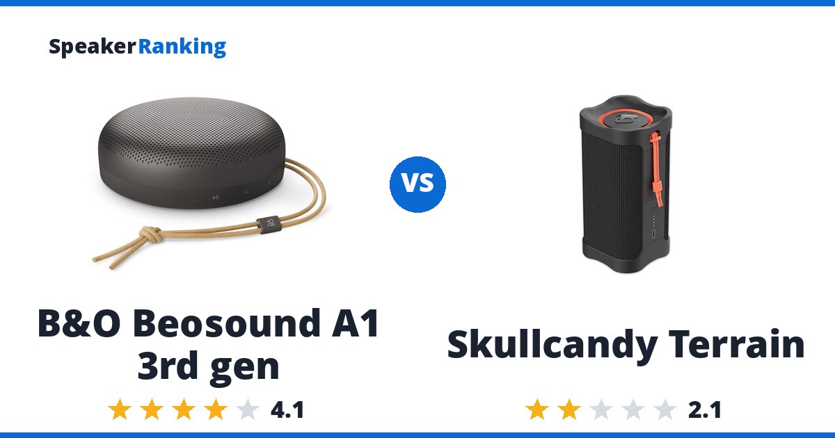 B&O Beosound A1 3rd gen vs Skullcandy Terrain