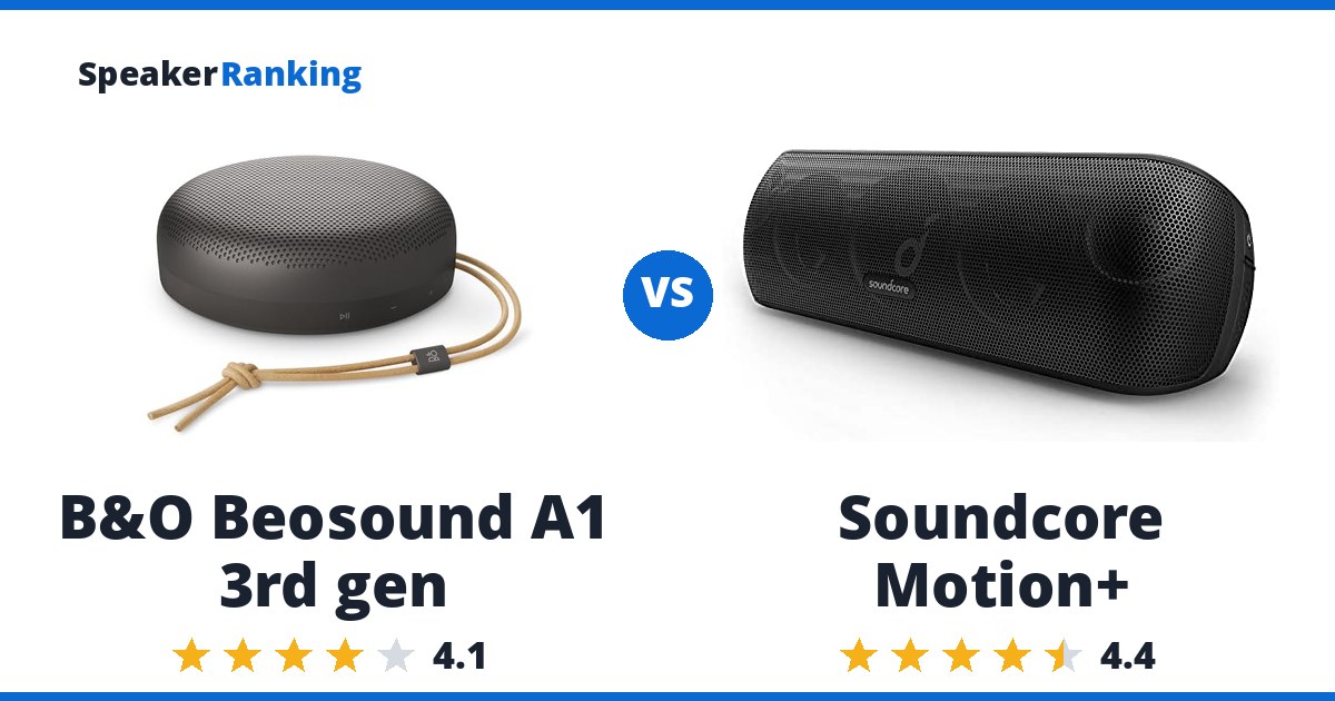 B&O Beosound A1 3rd gen vs Soundcore Motion+