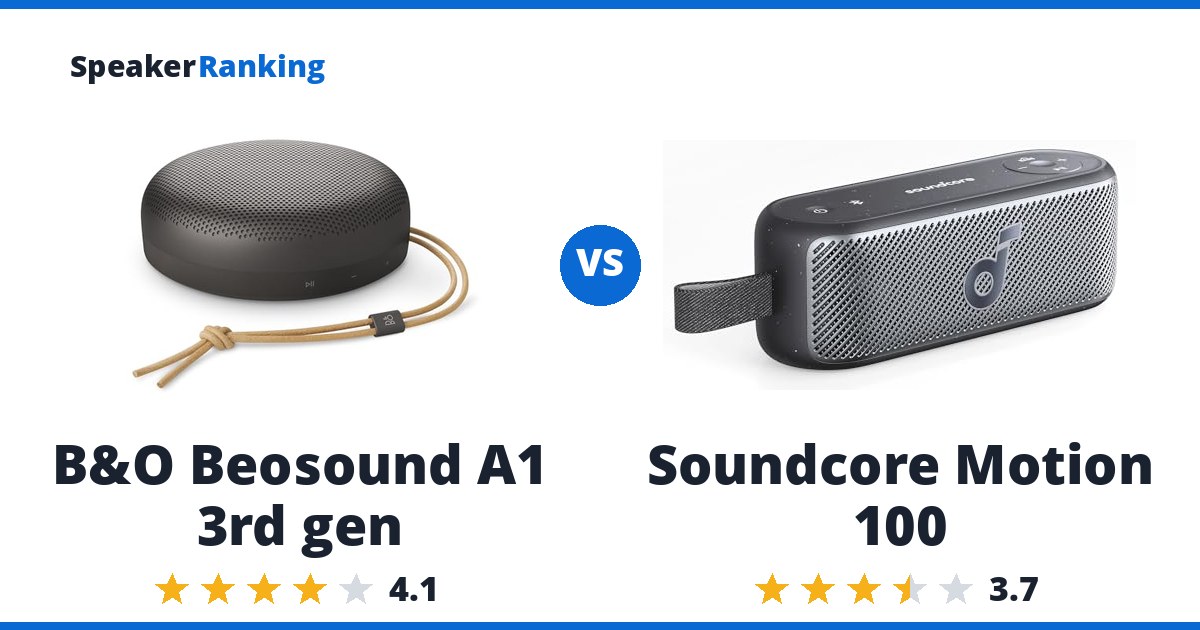 B&O Beosound A1 3rd gen vs Soundcore Motion 100