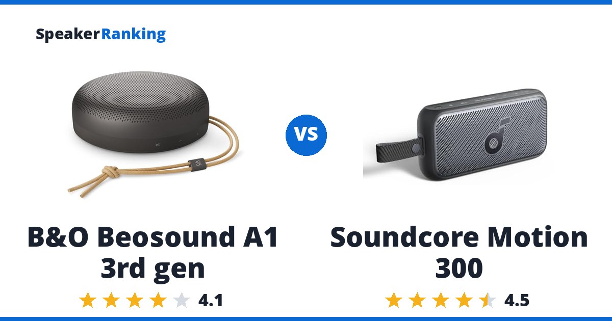 B&O Beosound A1 3rd gen vs Soundcore Motion 300