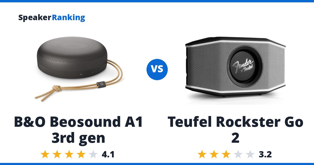 B&O Beosound A1 3rd gen vs Teufel Rockster Go 2