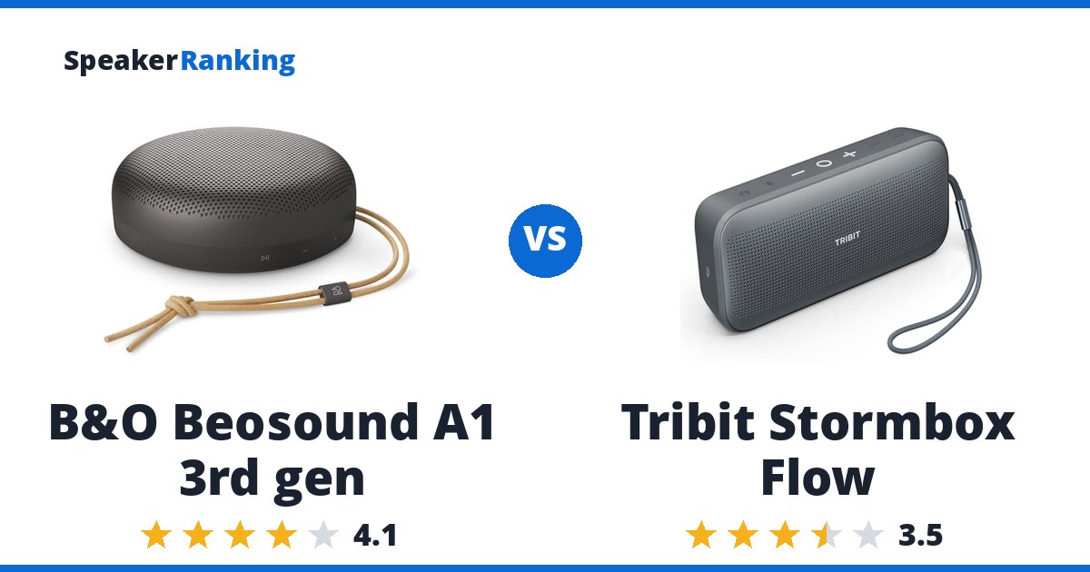 B&O Beosound A1 3rd gen vs Tribit Stormbox Flow