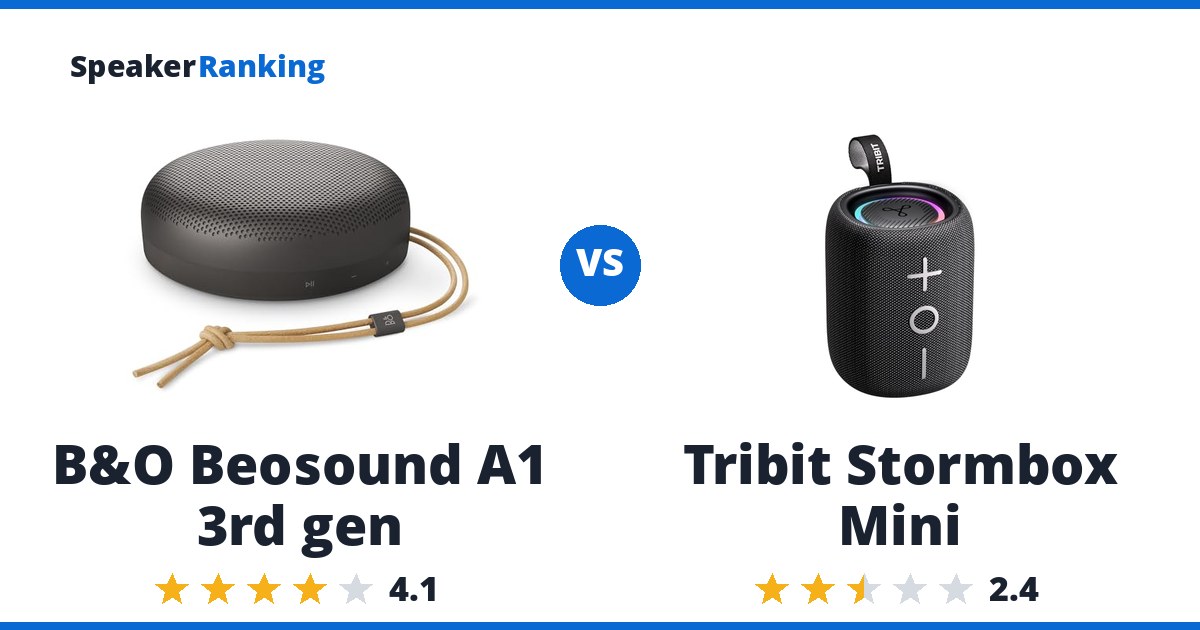 B&O Beosound A1 3rd gen vs Tribit Stormbox Mini
