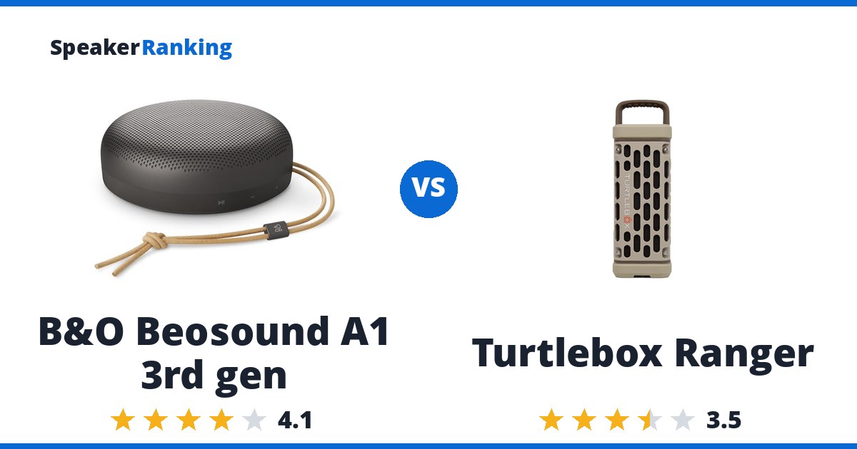 B&O Beosound A1 3rd gen vs Turtlebox Ranger