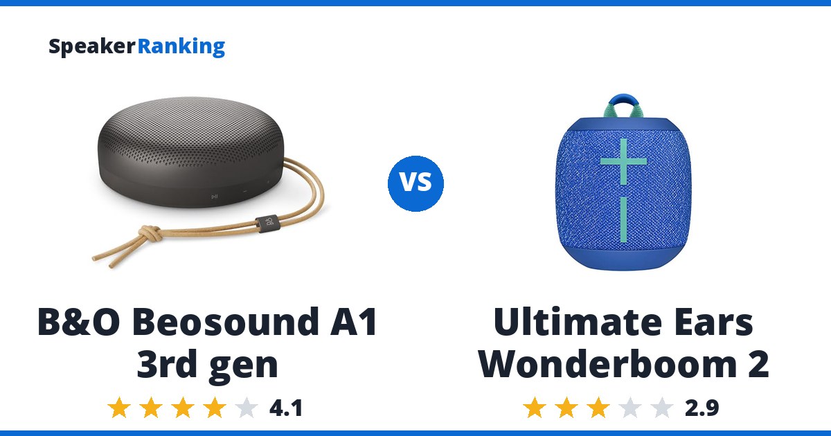 B&O Beosound A1 3rd gen vs Ultimate Ears Wonderboom 2