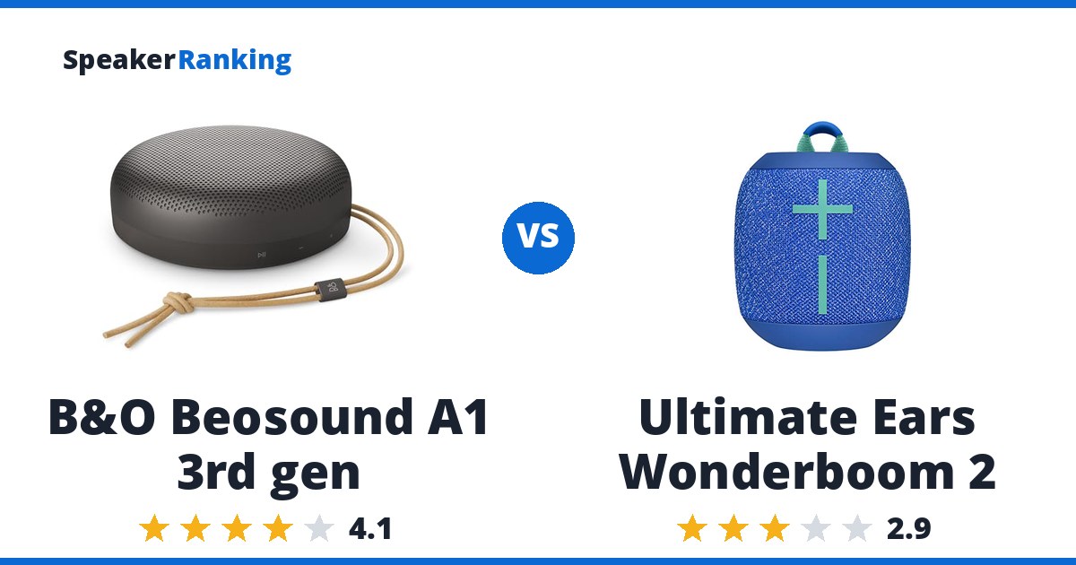 B&O Beosound A1 3rd gen vs Ultimate Ears Wonderboom 2