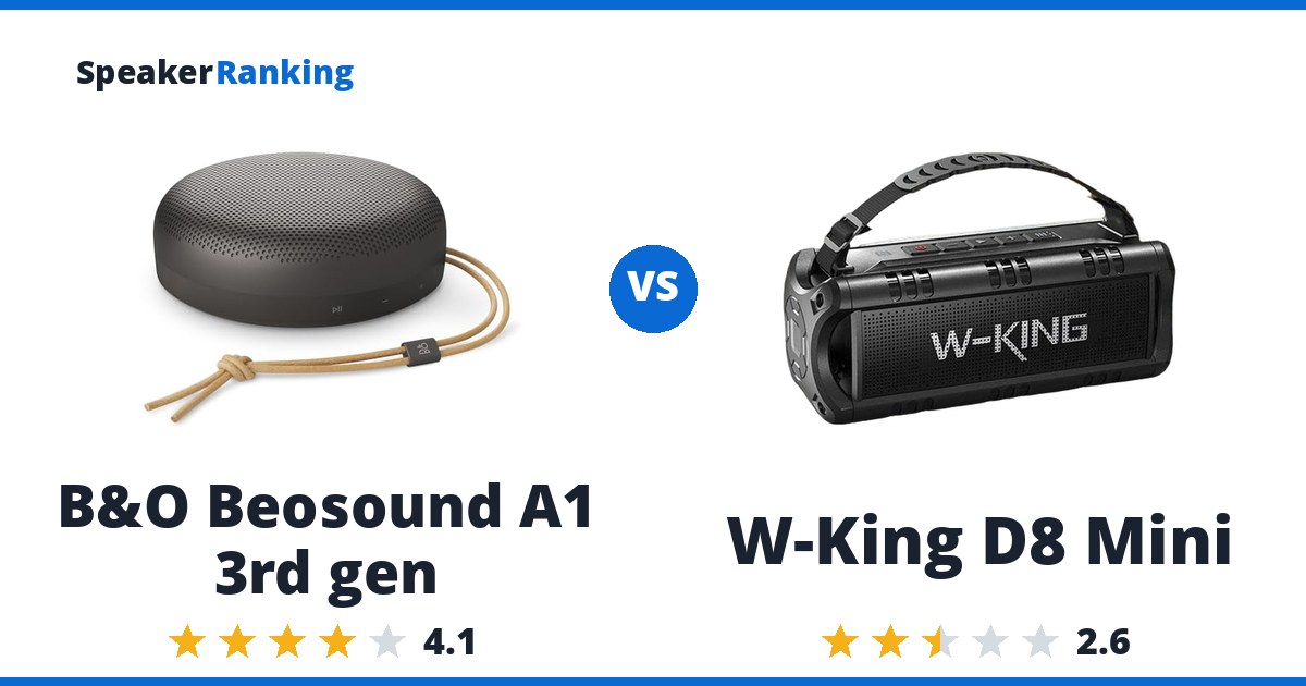 B&O Beosound A1 3rd gen vs W-King D8 Mini